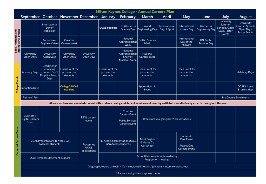 Milton Keynes Colle Annual Careers Plan Calendar